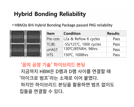  [IT뉴스11월7일]HBM4E부터 하이브리드 본딩,센트OS지원 종료,IoT 기기 공격 급증