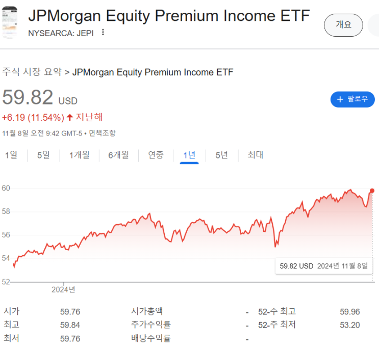  미국 월배당 ETF TOP 5 배당률 배당금 총정리 QYLD, JEPI, XYLD, SPHD, YYY