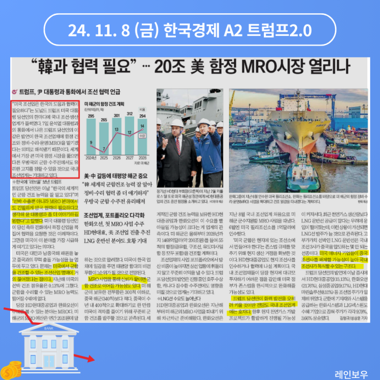 트럼프, 尹 <b>대통령</b>과 통화에서 조선 <b>협력</b> 언급