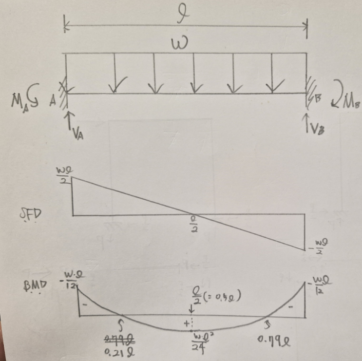  C.J(Construction Joint, 분리 타설 조인트)