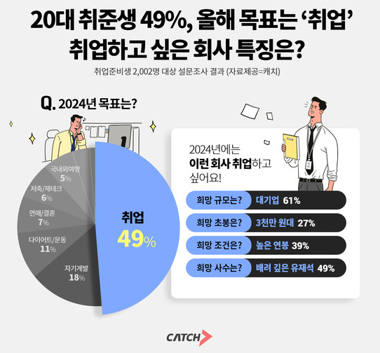  연봉이 취업하는데 가장 중요하다면 필독!: 경기도 연봉우수기업 소개