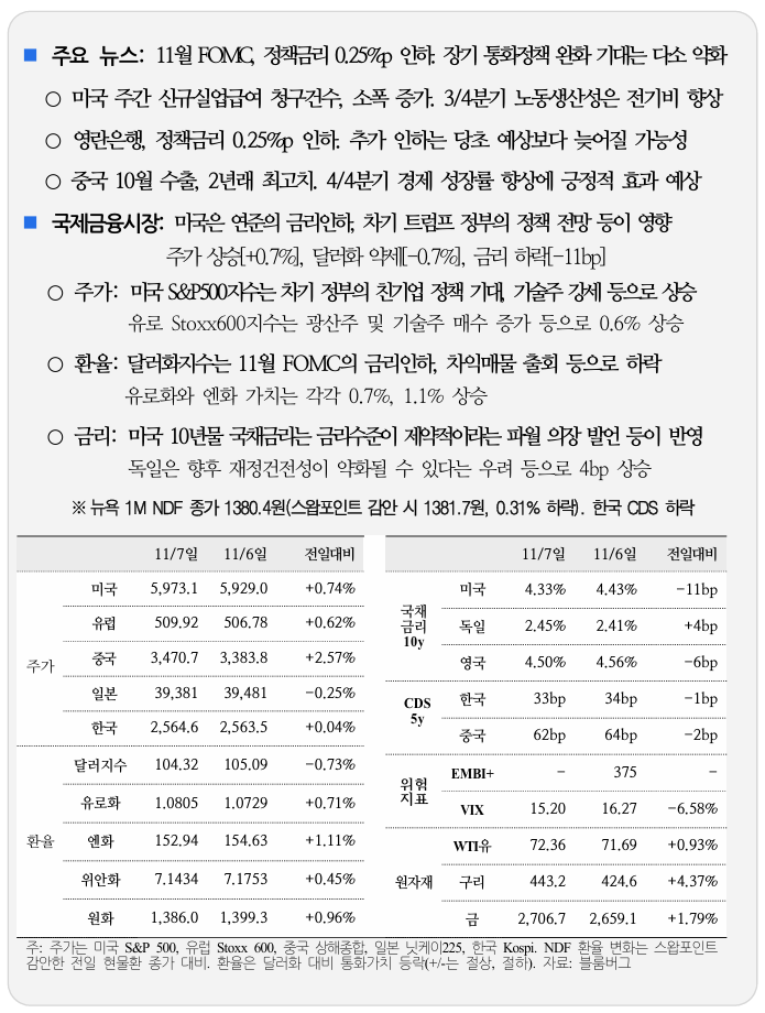  국제 금융 속보1108_국제금융센터