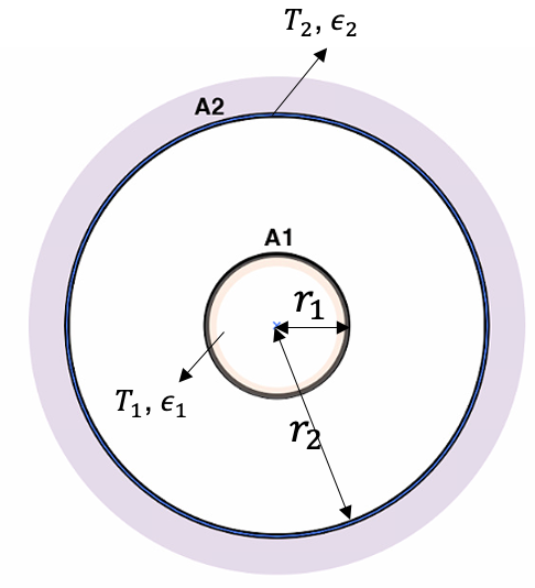  [문제/열전달] View factor and radiative heat flux