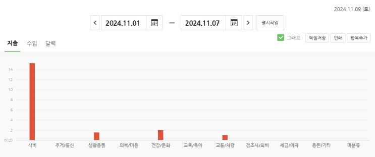  소비 줄이기! 일주일 가계부(11.01~11.07)