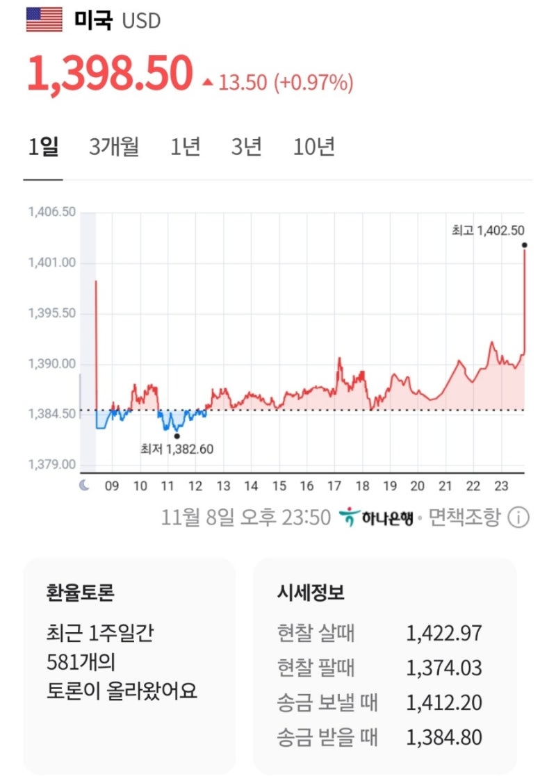 24년 11월 8일 3가지 주요 환율 인사이트 ( 원달러 / 달러인덱스 / 주요국 환율 ) : 네이버 블로그