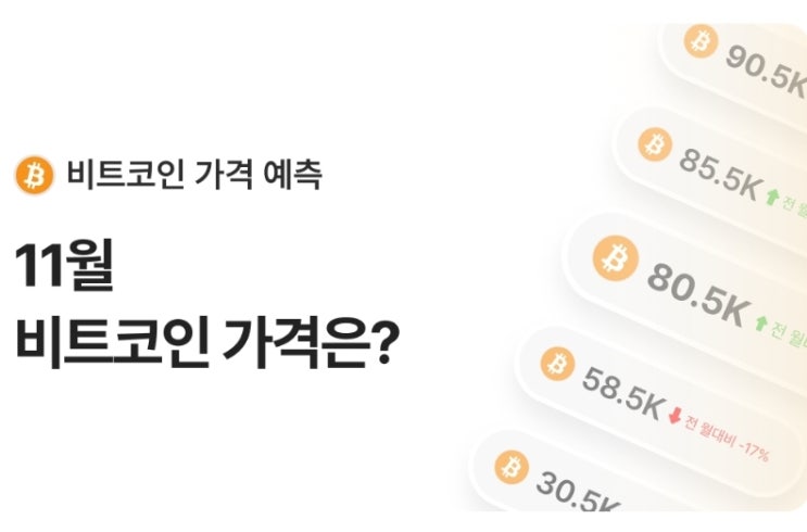  코박이벤트 비트코인 11월 마감 가격은?