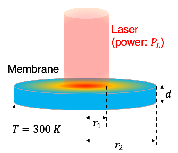  [문제/열전달] Heat transfer for steady state