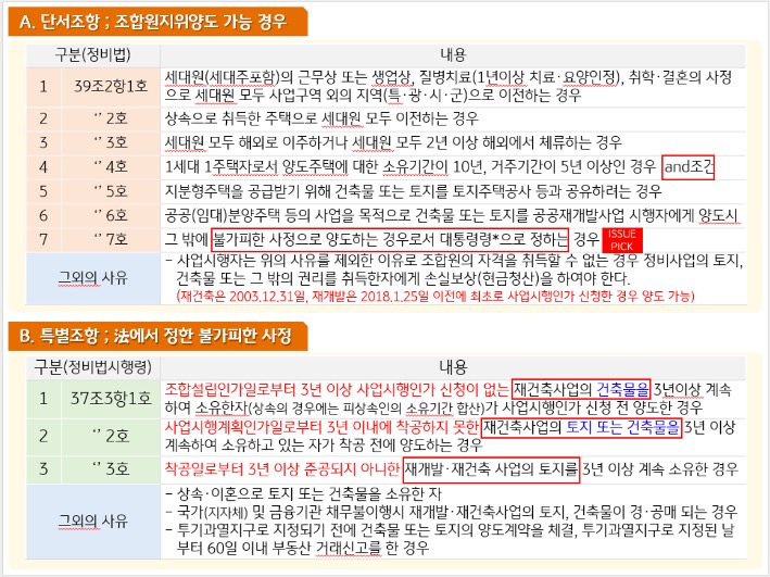 안산 재건축, 조합원 지위양도가 가능한 경우 vs 불가능한 경우 안산 재건축, 조합원 지위양도가 가능한 경우 vs 불가능한 경우