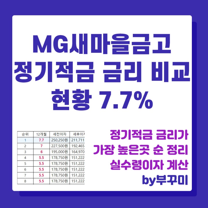 MG새마을금고 정기적금 금리 비교 현황 7.7%
