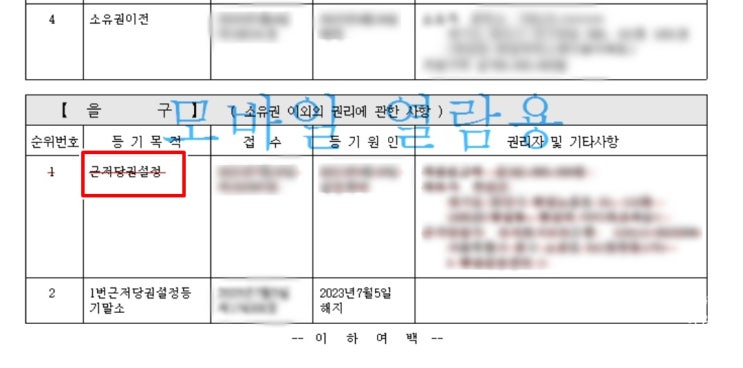  근저당과 저당권, 저당권설정자 확인할 내용은?