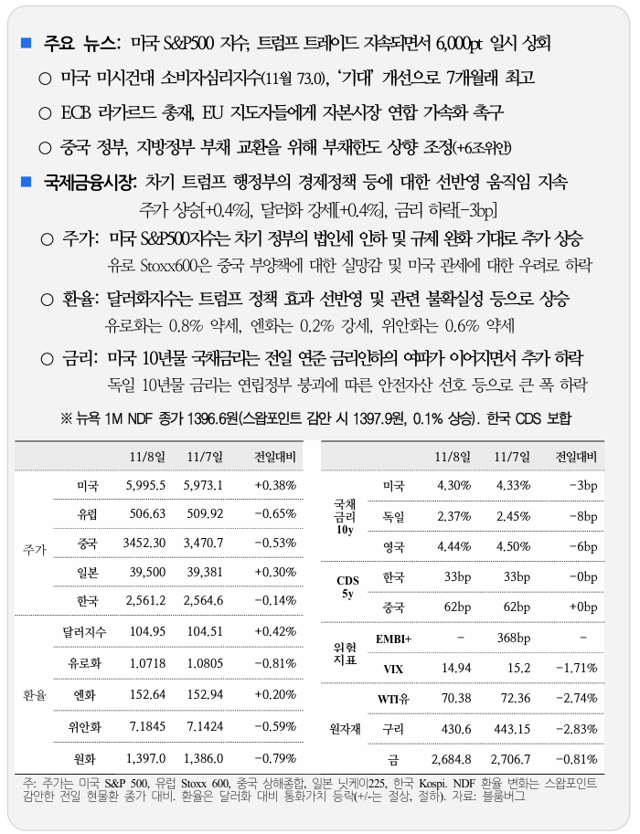  국제금융속보1109_국제금융센터