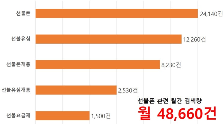  선불폰 온라인 대리점 창업 방법 이 글만 보면 알 수 있어요