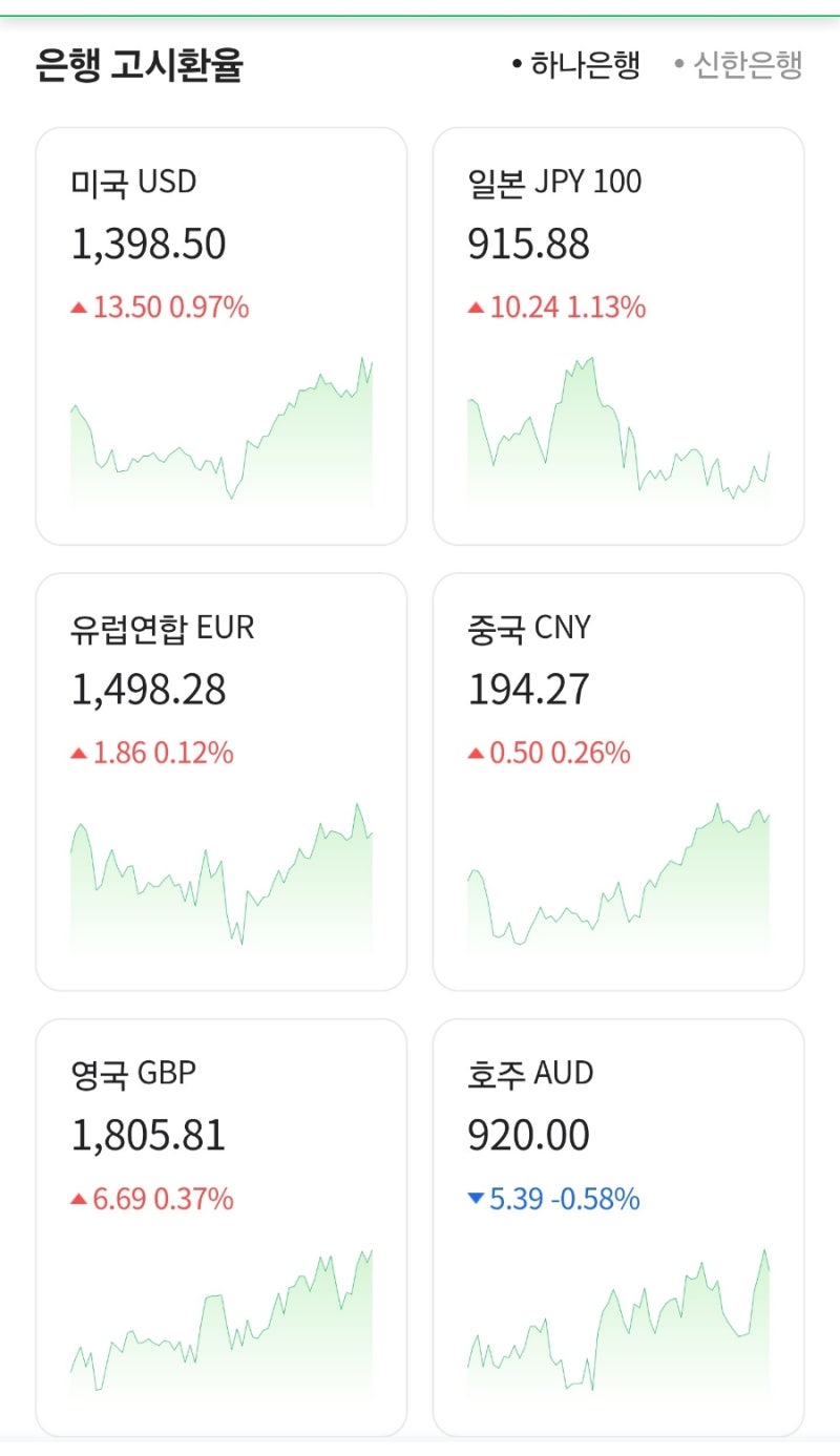 24년 11월 8일 3가지 주요 환율 인사이트 ( 원달러 / 달러인덱스 / 주요국 환율 ) : 네이버 블로그