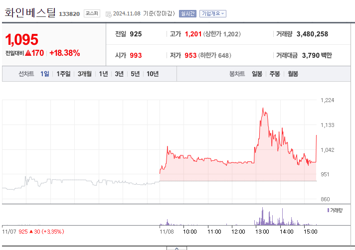  화인베스틸 물들어오나? 현대힘스 상한가