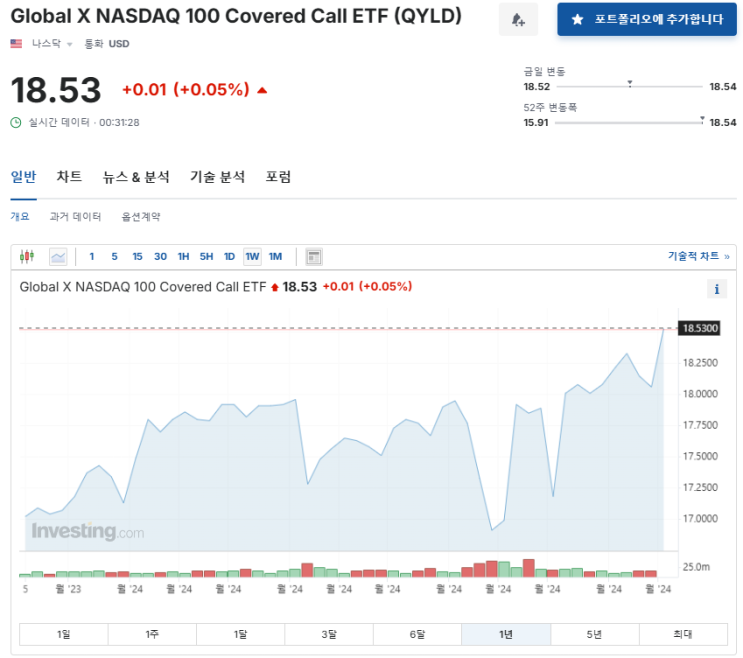  미국 월배당 ETF QYLD 월배당, 배당금, 배당률, 장단점 분석 정리 (글로벌 나스닥100 커버드콜 ETF)
