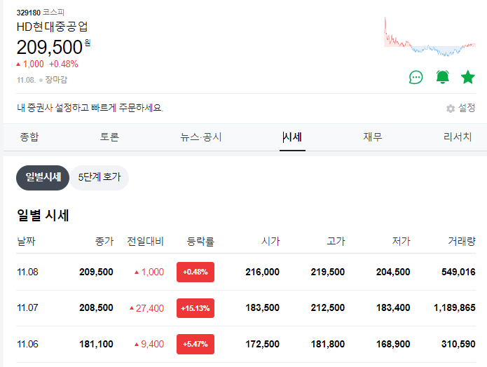  트럼프와 조선업, 트럼프 주요 공약 정리