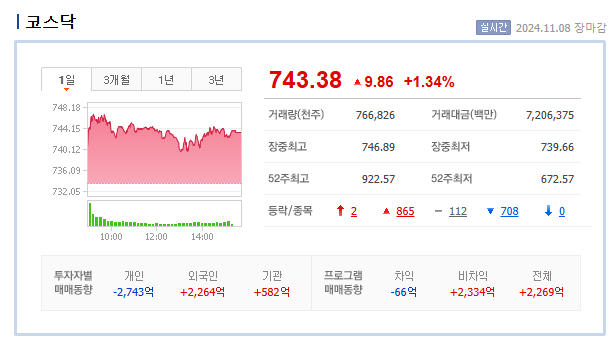  코스닥 전망 (맑음)