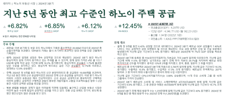  [2024년 3분기] 지난 5년 동안 최고 수준인 하노이 주택 공급(1)