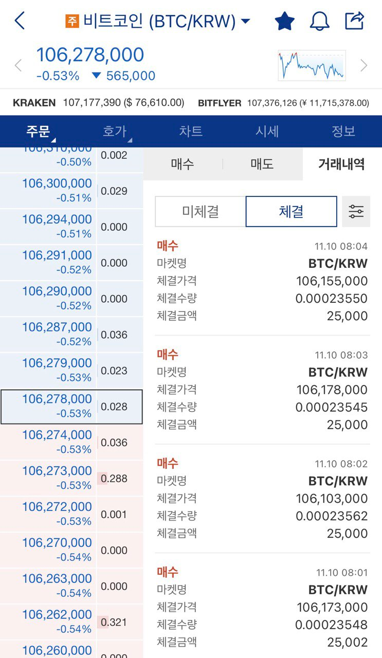 비트코인 적립식 투자 인증(174주차) : 네이버 블로그