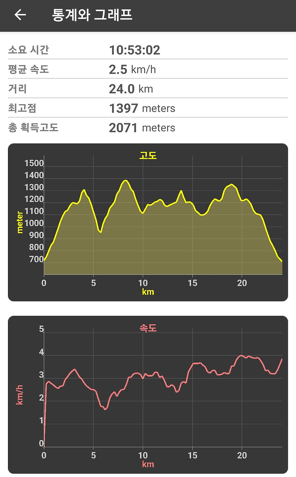 참새골가든 사진 5