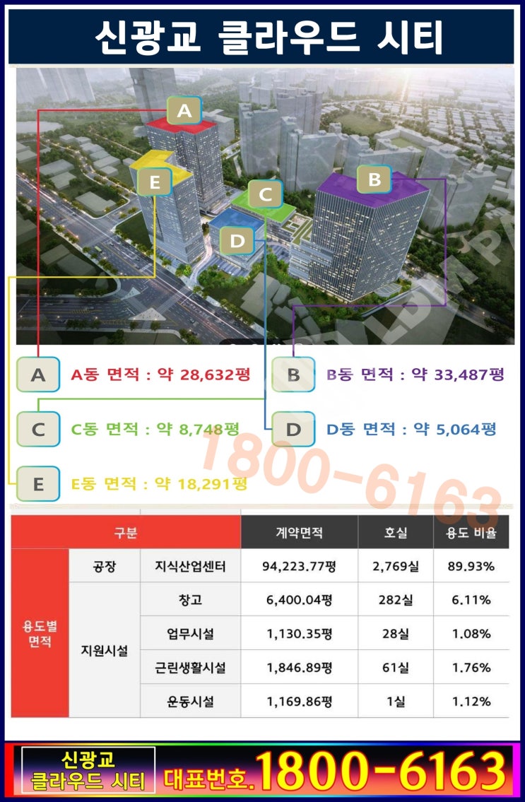 신광교 클라우드 시티 분양가 삼성디지털시티 삼성전자 삼성삼거리 앞 지식산업센터 오피스 사무실 상가분양가 신광교 클라우드 시티 분양가 삼성디지털시티 삼성전자 삼성삼거리 앞 지식산업센터 오피스 사무실 상가분양가