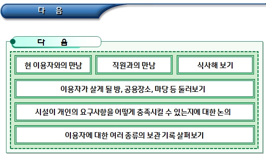 장애인거주시설 서비스 제공 조건 및 이용 중단 장애인거주시설 서비스 제공 조건 및 이용 중단