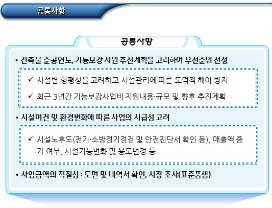 장애인생산품판매시설 기능보강 사업내용 장애인생산품판매시설 기능보강 사업내용