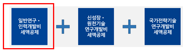  [병의원 세무] 병원이 연구인력개발비 세액공제를 받았다가 국세청은 R&D 세액공제 전담팀에 걸리는 건 아닐까?