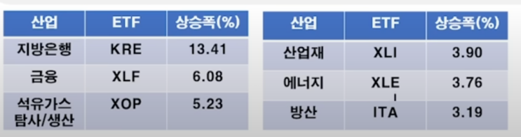  트럼프 시대 폭등 할 자산 Top 3 ( with 강환국)