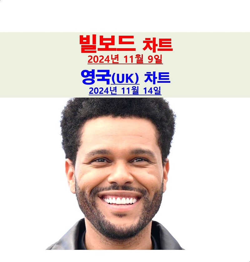 24년11월9일 빌보드차트잡담::위켄드=배우병+"영화 Hurry Up Tomorrow"