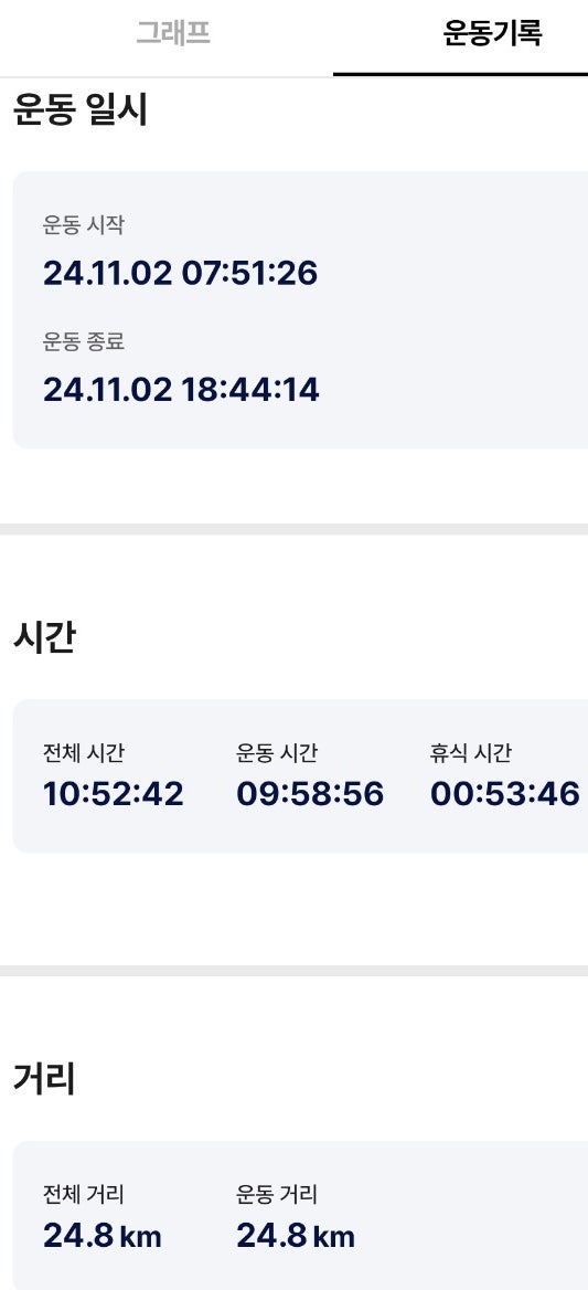 참새골가든 사진 3