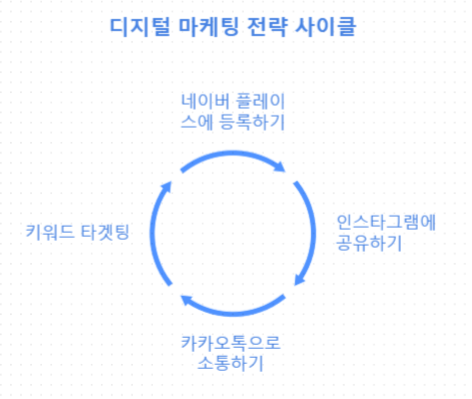  자영업 10곳 중 8곳이 폐업하는 진짜 이유! 성공과 실패를 가르는 결정적 차이