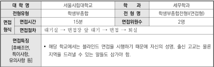  2023학년도 서울시립대학교 세무학과 학생부종합 면접형 면접 기출 문제
