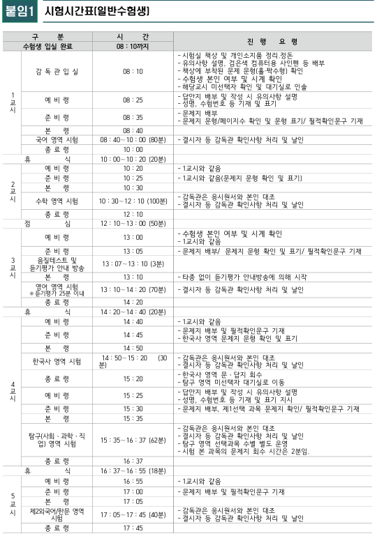 2025 <b>수능</b> D-3 <b>문답지</b> <b>전국</b> 85개 시험지구 배부 시작