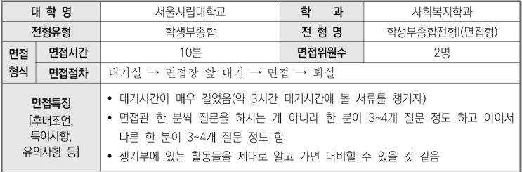  2023학년도 서울시립대학교 사회복지학과 학생부종합 면접형 면접 기출 문제
