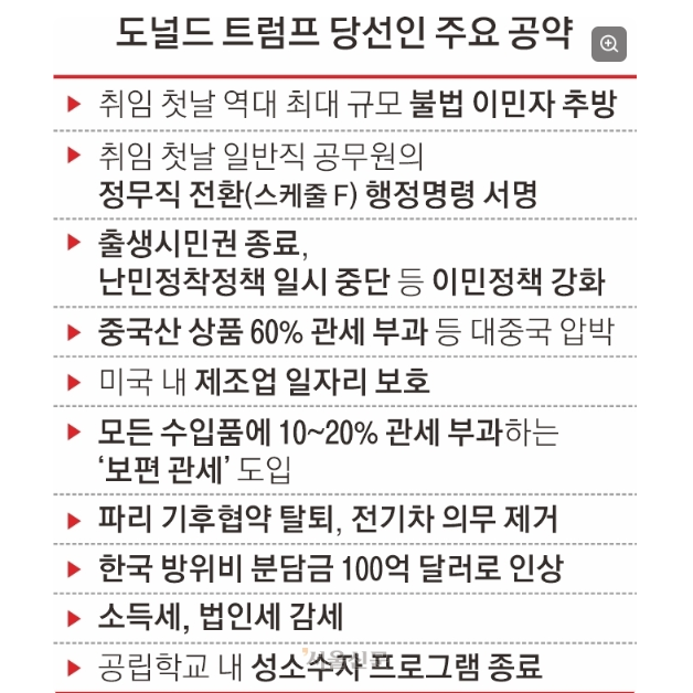 <b>트럼프</b> 2기 공약, <b>행정명령</b>, <b>관세</b>부과