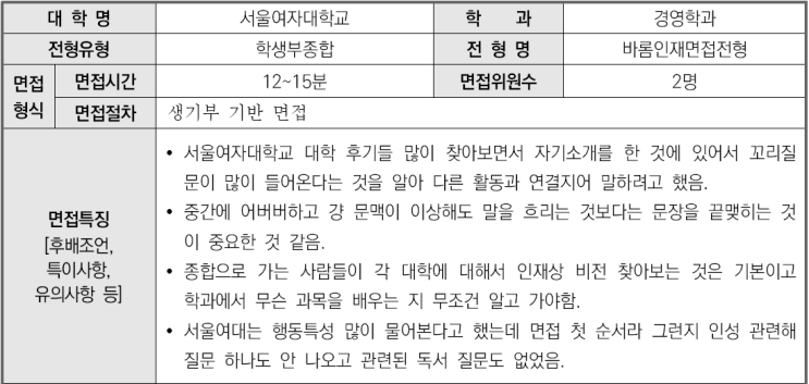  2023학년도 서울여자대학교 경영학과 학생부종합 바롬인재면접전형 면접 기출 문제