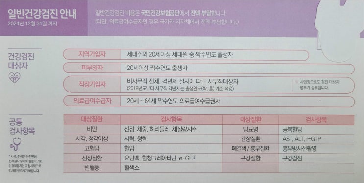 건강검진 피검사로 고지혈증을 확인하고 치료해요