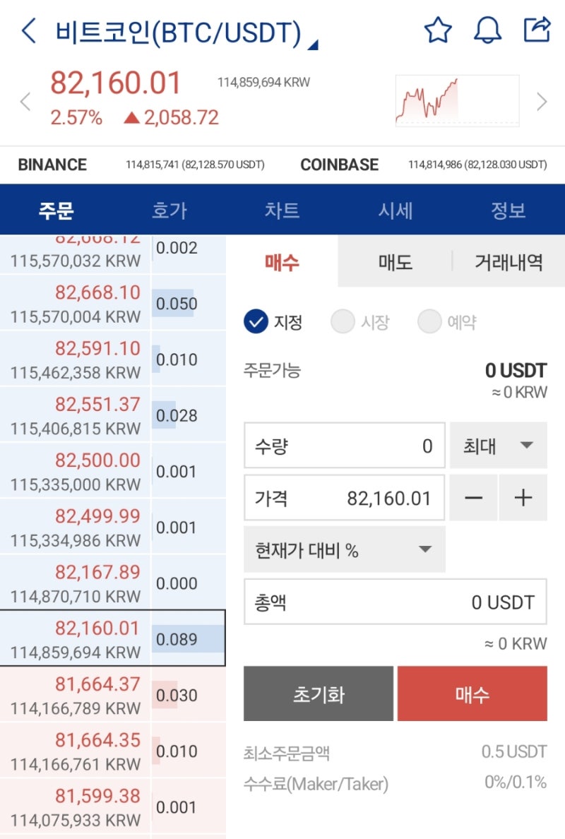 비트코인 쉽게 하는법, 사는법, 전망 (거래소 순위, 업비트 수수료) : 네이버 블로그