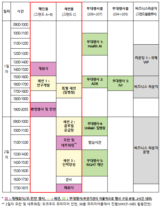 전세계 바이오 리더, 안전하고 건강한 인류의 미래를 위한 혁신과 투자 방안 논의 전세계 바이오 리더, 안전하고 건강한 인류의 미래를 위한 혁신과 투자 방안 논의