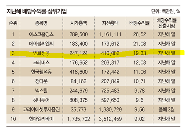  인화정공 연말 배당 가능할까?