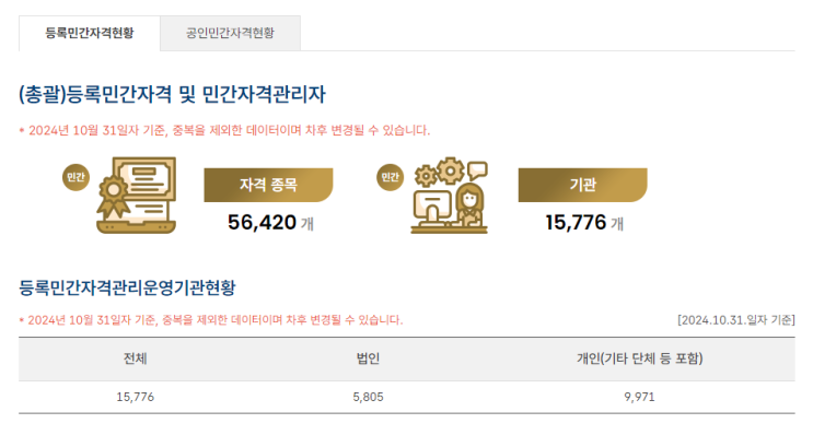  자격증 이야기, 뭘 해볼 것인가?