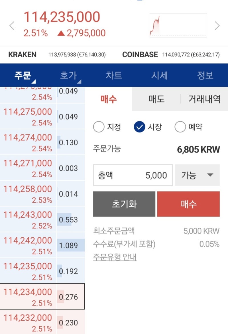 커피값 5천원으로 매일 직접 비트코인사기 시작해볼까? : 네이버 블로그