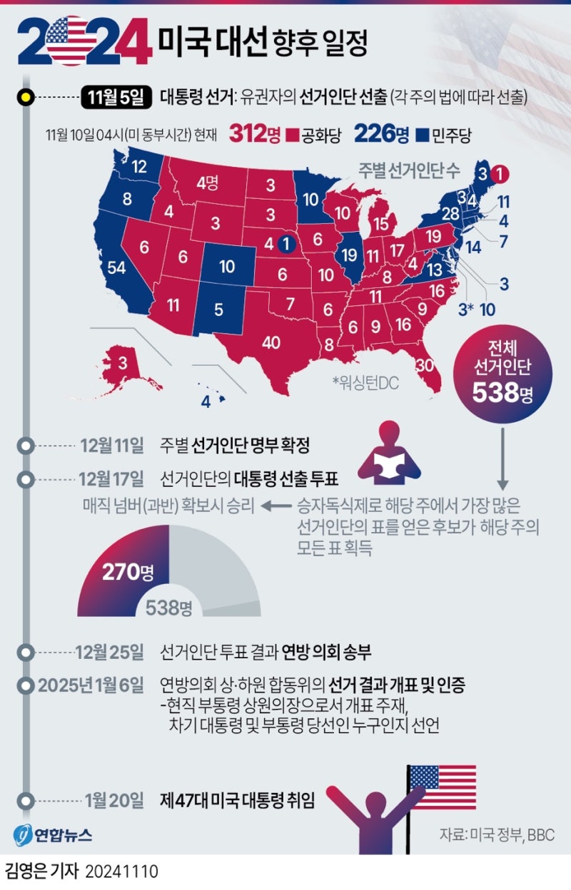 정책지식 2024.11.11. : 네이버 블로그