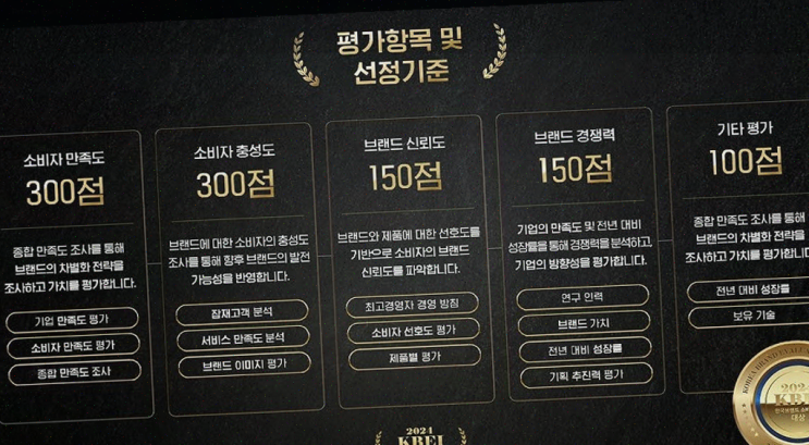  KBEI 한국브랜드소비자평가대상 - 브랜드 신뢰도와 가치를 한눈에 확인하세요!