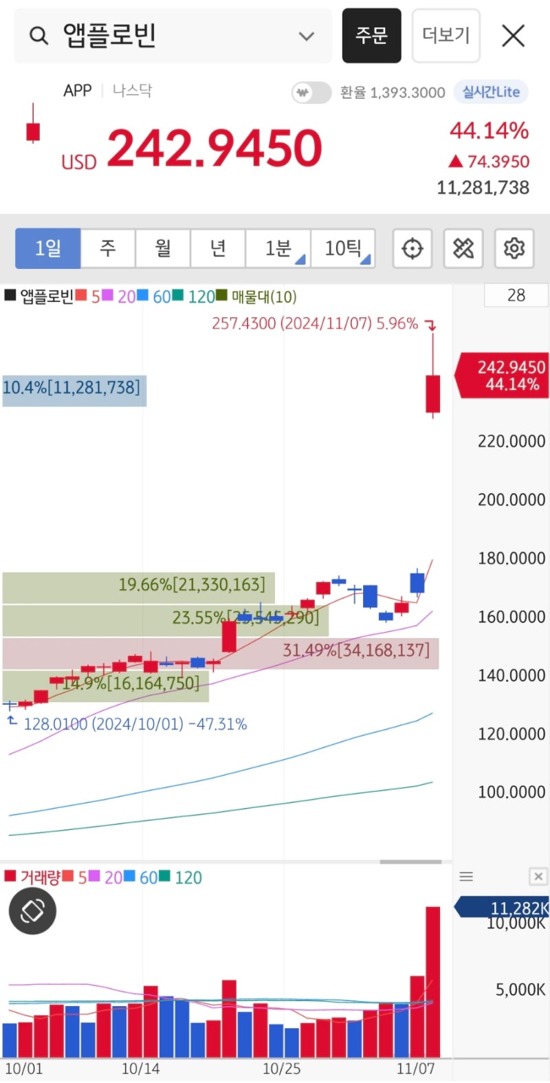 랜덤한 2024년 11월 첫째 주 : 네이버 블로그