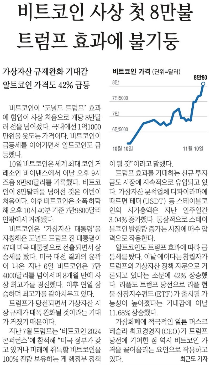 2024년 11월 11일 아크일일뉴스 | 아크부동산중개법인 : 네이버 블로그