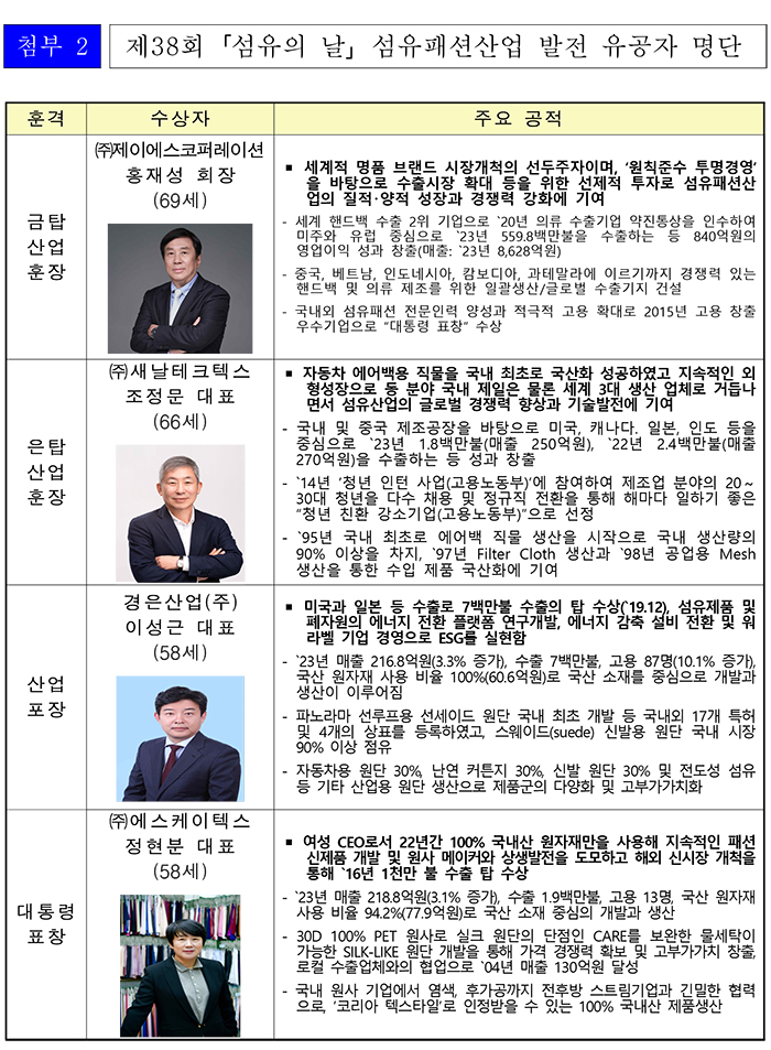  피플게이트 : [섬유의 날] 금탑 제이에스코퍼레이션 홍재성 회장, 대통령상 정경아 이새에프앤씨 대표 수상