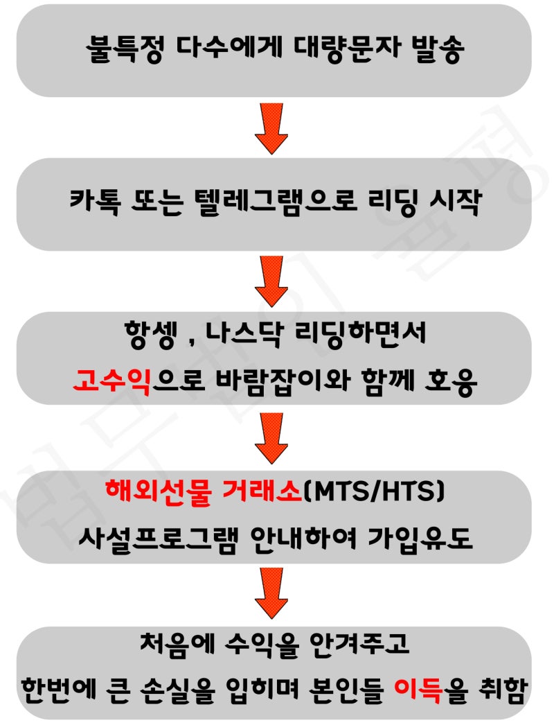 프라임에셋(Prime Asset) ]대여계좌 사용하는 해외선물 거래소 피해자 대처는? : 네이버 블로그