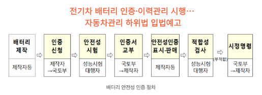  [IT뉴스11월11일]전기차 배터리인증 시행,디도스 증가 사이버대피소 마련,RWA 새로운가치